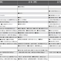 予想偏差値10月版（男子・2月3日以降）