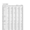 おもな大学の合格状況