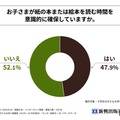子供が紙の本または絵本を読む時間を意識的に確保しているか