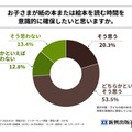子供が紙の本または絵本を読む時間を意識的に確保したいと思うか