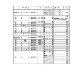 全日制課程の募集人員