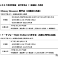 国際基督教大学の2大事前申請型・給付奨学金(一般選抜)の概要