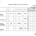 2026年度 3学期 編入・転入受け入れ校一覧（中学校）【女子校】