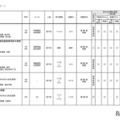 2026年度 3学期 編入・転入受け入れ校一覧（中学校）【共学校】