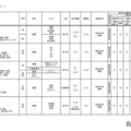 2026年度 3学期 編入・転入受け入れ校一覧（高校）【共学校】