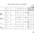 2026年度 3学期 編入・転入受け入れ校一覧（高校）【通信制・単位制】