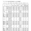 Aグループ・学校別の進学希望状況（公立全日制課程）