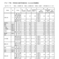 Bグループ・学校別の進学希望状況（公立全日制課程）