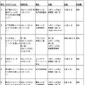 プログラム一覧