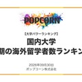 短期留学が多い大学ランキング…2位早稲田、1位は？ 画像