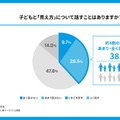 子供と「見え方」について話すことはあるか