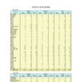 2026年大学等合格者数(国公立大学など)