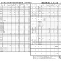 令和9年度全日制公立高等学校進学希望者数（小学科別）
