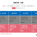 開催日程・会場