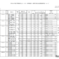 私立高等学校(全日制)募集要項(一部)