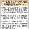 改正新型インフルエンザ等対策特別措置法ポイント