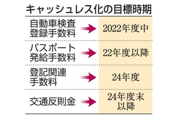 国への支払い、現金不要 画像