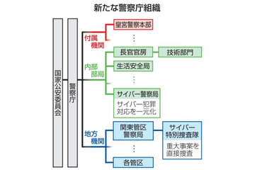 サイバー警察局、4月発足 画像