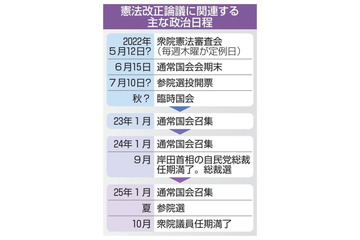 施行75年、岐路に立つ憲法 画像