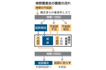 検審議決受け、関電側を聴取 画像