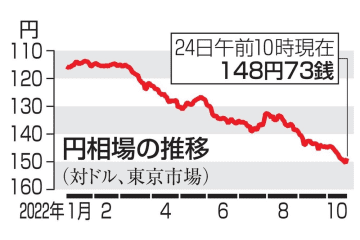 政府、連日の円買い介入か 画像