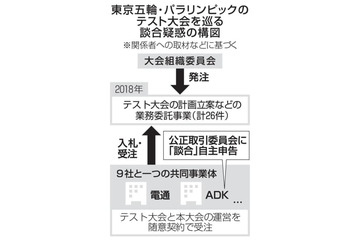 ADKが得意分野の競技を落札 画像