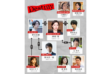 石原さとみ・亀梨和也・田中みな実ら、メインキャストの関係性明らかに「Destiny」相関図・出演者解禁 画像