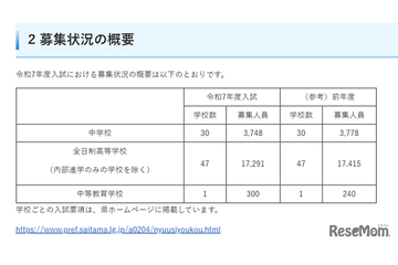 【中学受験2025】【高校受験2025】埼玉県私立校の入試要項一覧 画像