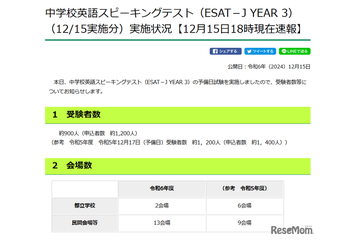 【高校受験2025】東京都「ESAT-J」予備日900人受験、12/16午後5時ごろ解答例 画像