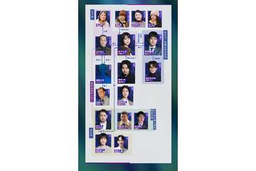 広瀬すず主演・新金10「クジャクのダンス、誰が見た？」相関図公開 伏せられた容疑者の欄も 画像