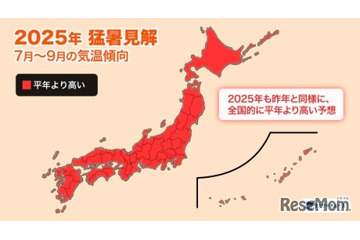 2025年夏、7月末から40度級の酷暑…猛暑日数最多は京都と予想 画像