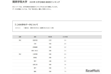 【大学受験2025】関西学院大 合格者数「高校別ランキング」兵庫9校がTOP10入り 画像