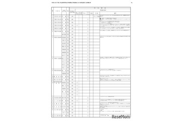 【高校受験2027】栃木県立高、特色選抜の資格要件・独自検査 画像