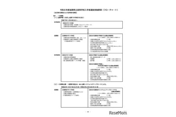 【高校受験2026】滋賀県、高校入試フローチャート・諸用紙等を公表 画像
