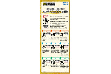 小学生9853人が選ぶ「今年の漢字」の1位は「楽」理由は「毎日楽しいから」 画像