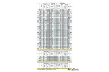 【高校受験2026】島根県公立高、一般選抜の志願状況（2/5時点）松江北（理数）1.00倍 画像