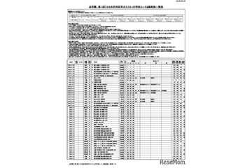 【中学受験】浜学園 第1回「小6合否判定テスト」偏差値一覧＜PR＞ 画像