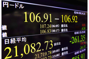 円上昇、一時106円台 画像
