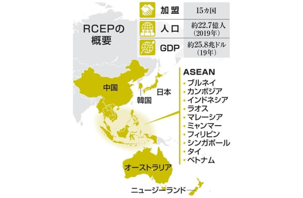 RCEPの概要