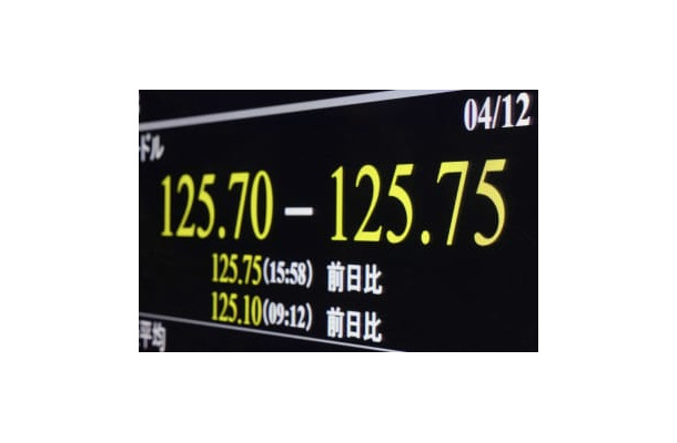 一時1ドル＝125円75銭の安値を付けた円相場を示すモニター＝12日午後、東京・東新橋