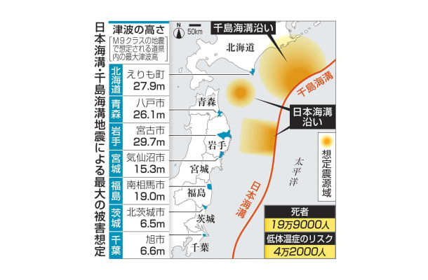 日本海溝・千島海溝地震による最大の被害想定