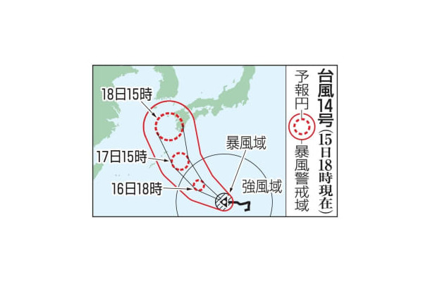 台風14号の予想進路（15日18時現在）