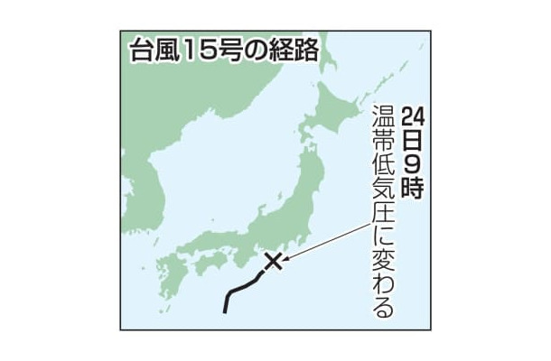 台風15号の経路（温帯低気圧）