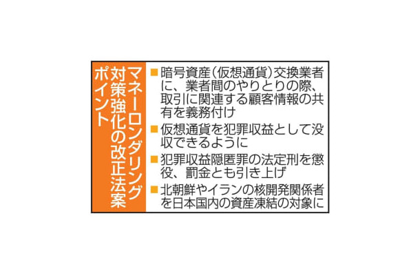 マネーロンダリング対策強化の改正法案ポイント