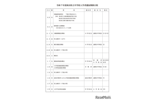 令和7年度 秋田県立中学校入学者選抜関係日程