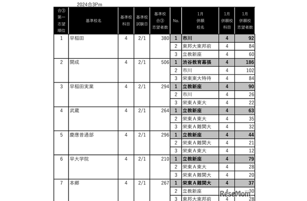 男子1月併願パターン