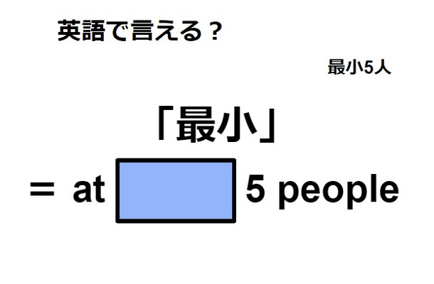 英語で「最小」はなんて言う？