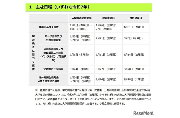 おもな日程（いずれも令和7年）