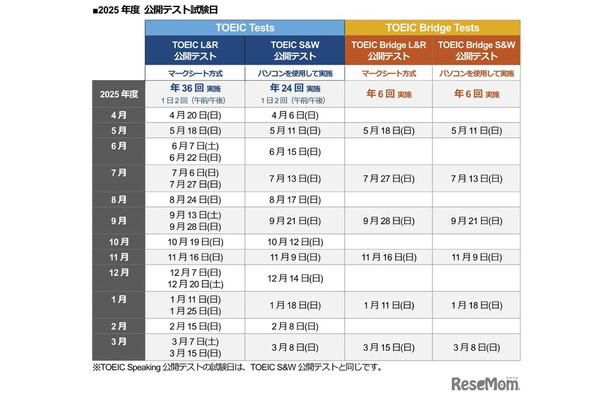 2025年度のTOEIC Program公開テスト日程