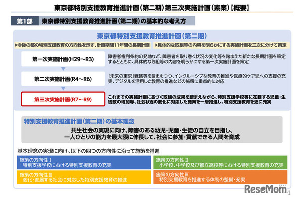 概要版「東京都特別支援教育推進計画（第二期）第三次実施計画（素案）」